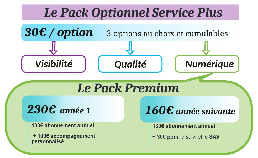 Le Pack Optionnel Service Plus