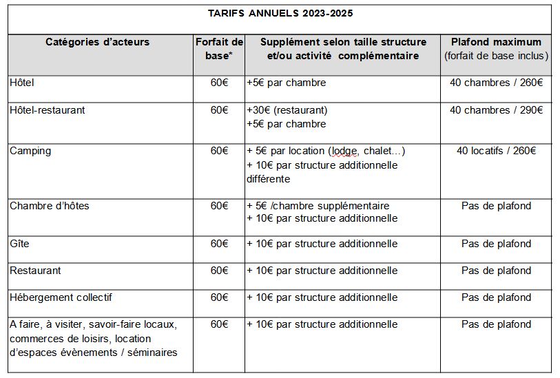 Tarif annuels 2023-2025